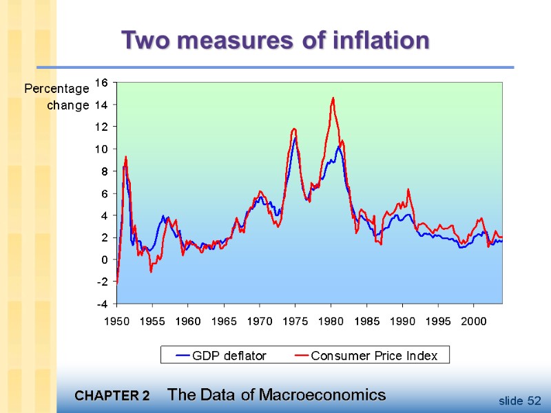 Two measures of inflation